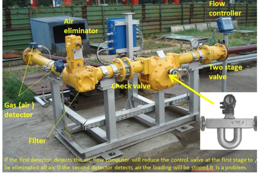 PD metering skid for gasoline and diesel measurement